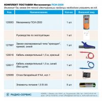 Мегаомметр ПСИ-2500